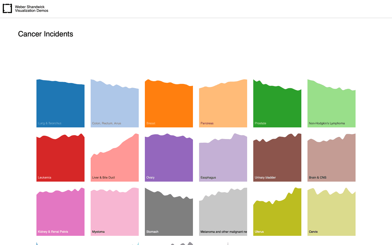 Cancer Incidents screenshot